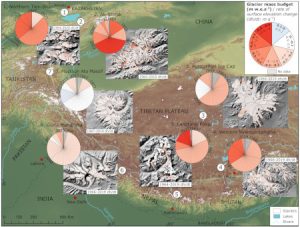 High Mountain Asian glacier response to climate revealed